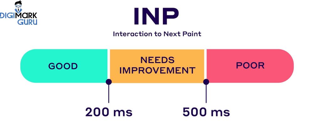INP replace FID
